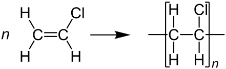 Proses polimerisasi dari polivinil klorida