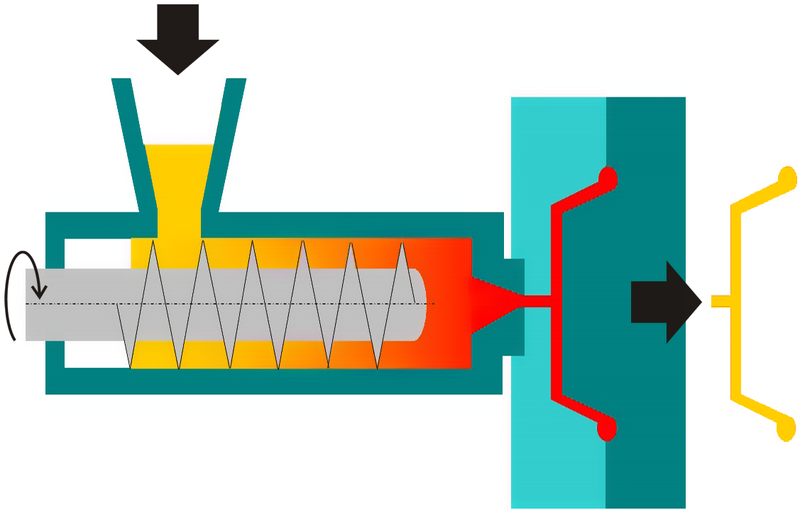 Plastik HDPE diolah menjadi berbagai bentuk melalui proses HDPE Injection